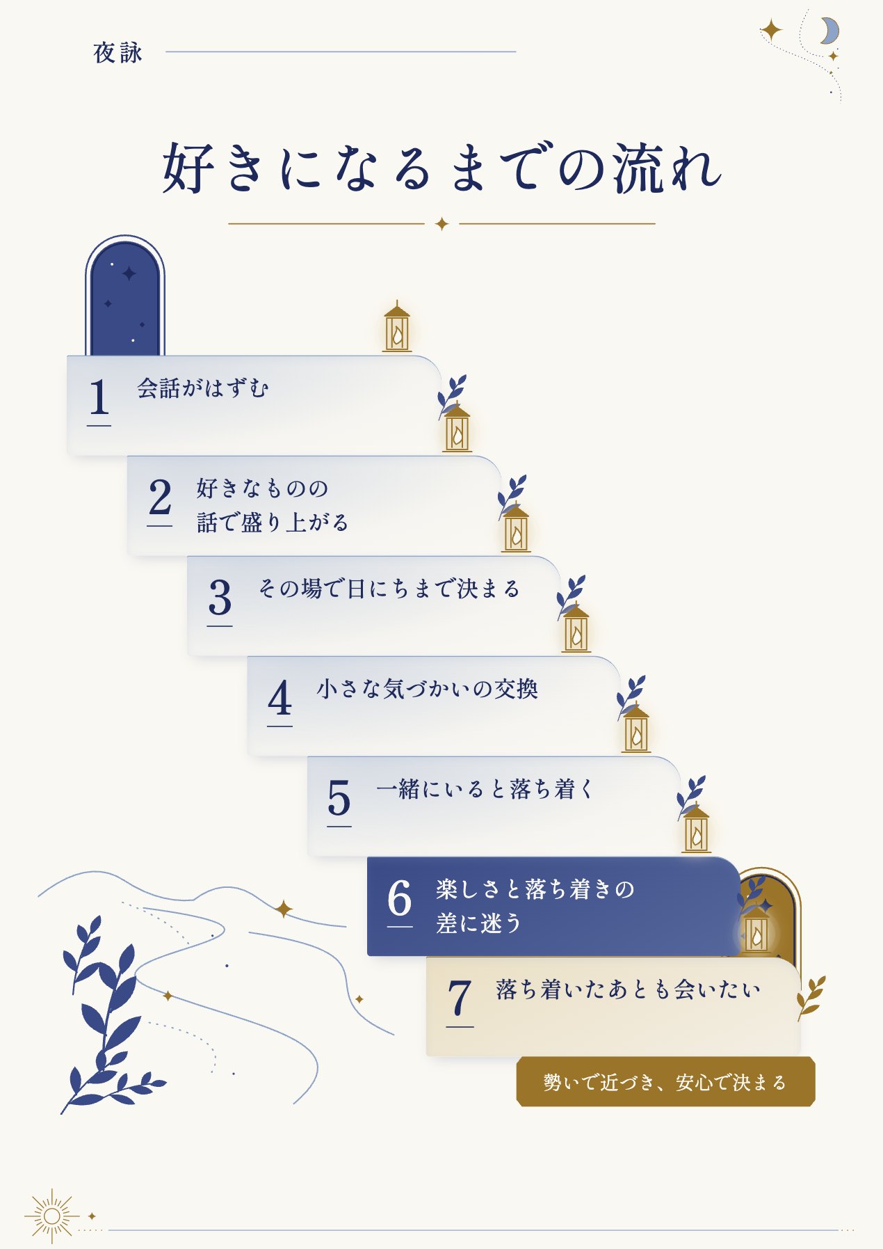 好きになるまでの流れ